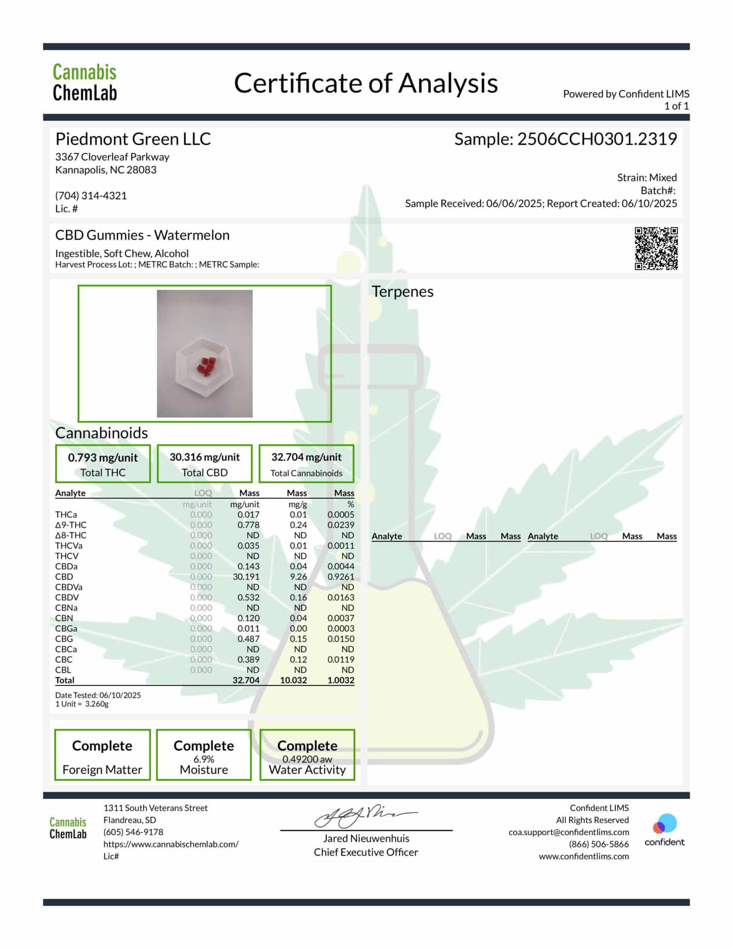CBD Gummies Watermelon 2025 scaled