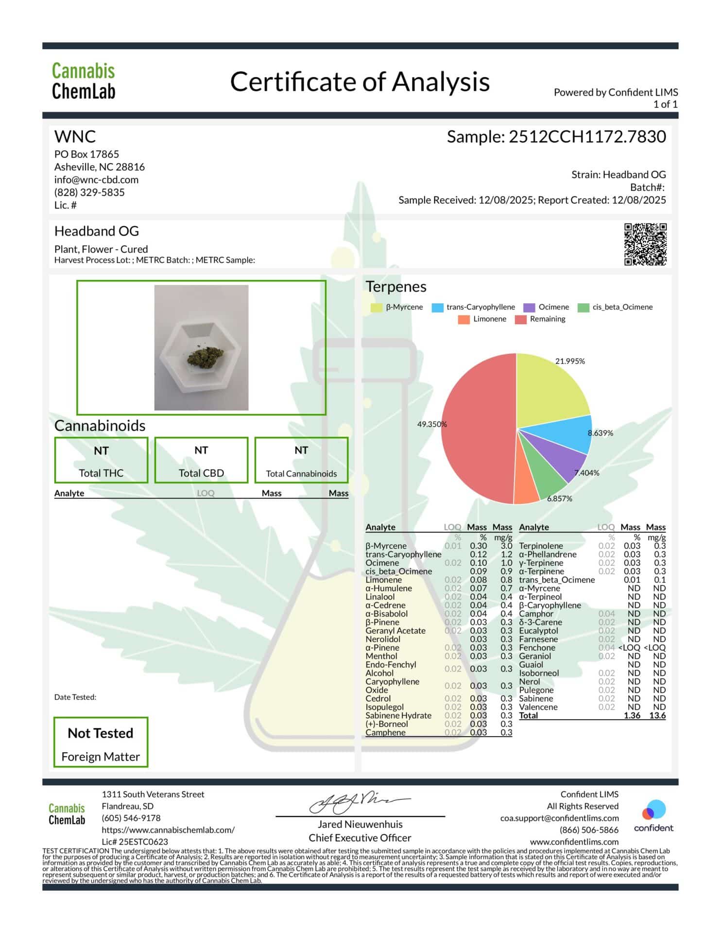 Headband OG High THCa hemp flower analysis certificate featuring cannabinoid and terpene breakdown, emphasizing organic and natural cultivation practices.