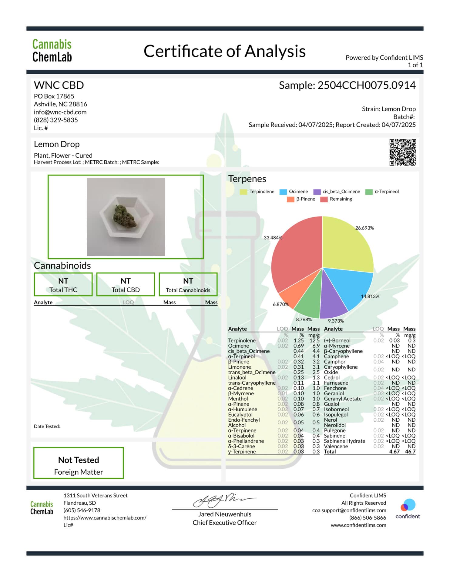 Lemon Drop Hydro THCa 26.940   Terpenes 4.670 Sativa 1 scaled